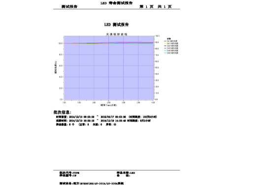 Farlight