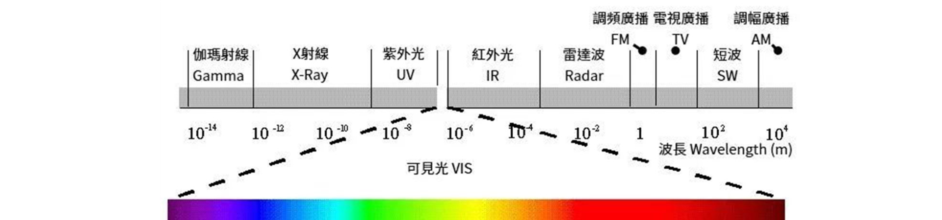 Đo an toàn bức xạ laser và quang học của thiết bị y tế