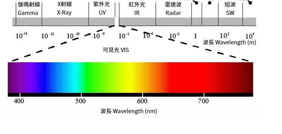 Đo an toàn bức xạ laser và quang học của thiết bị y tế